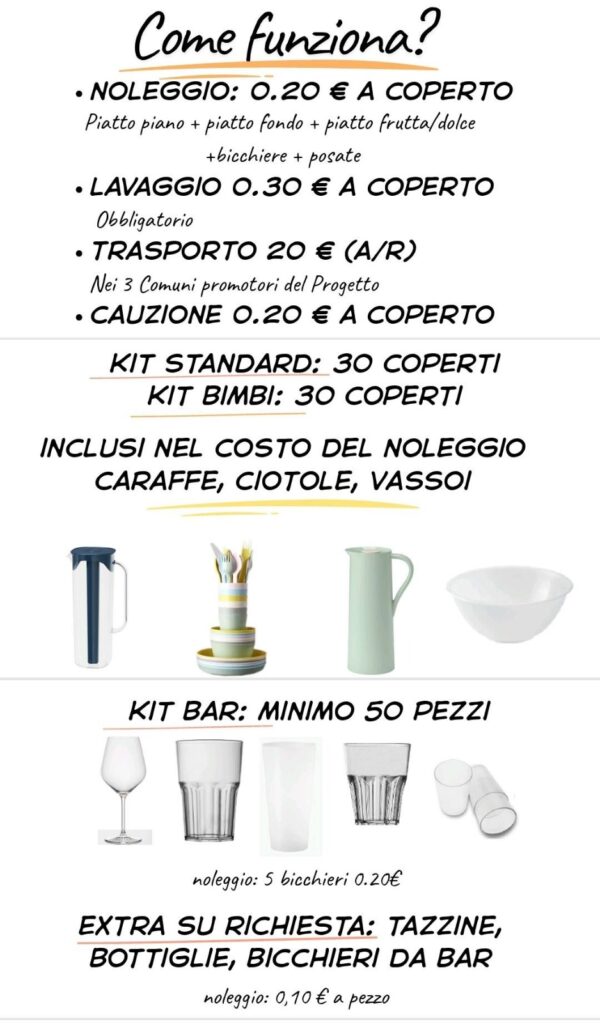 Stoviglioteca - Come funziona